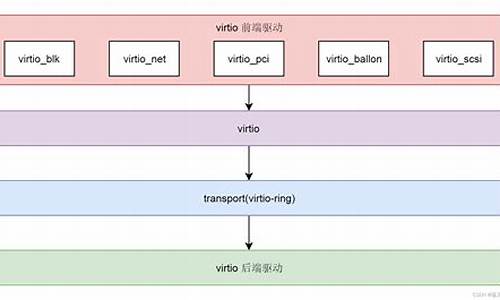 virtio 源码